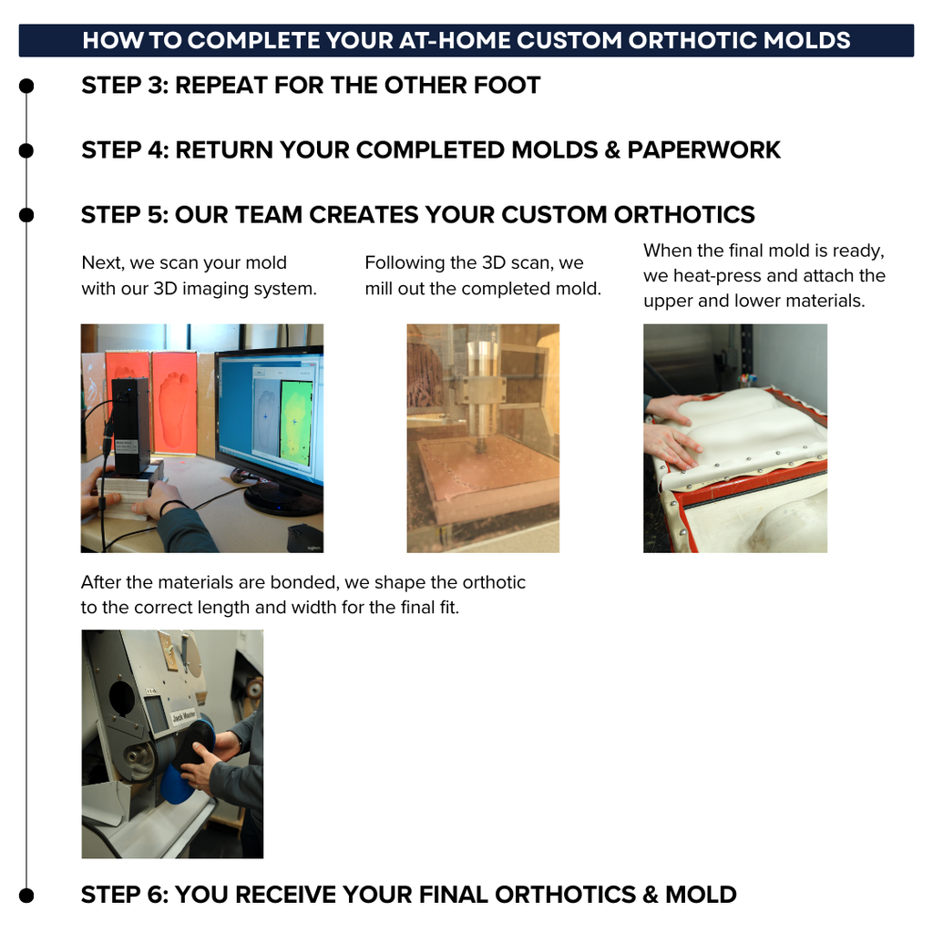 Custom Orthotics Mold Kit