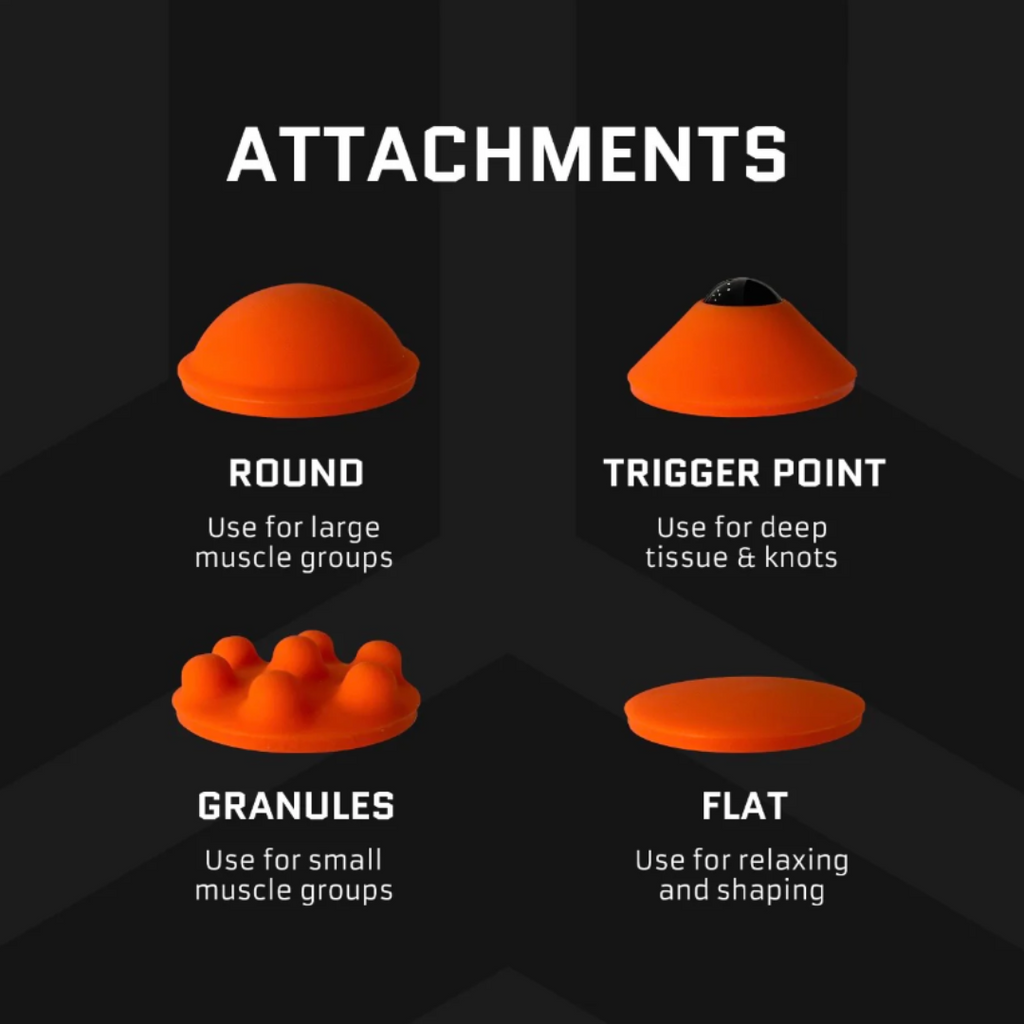 Graphic showing four orange massage gun attachments—Round, Trigger Point, Granules, and Flat—each labeled with its intended use against an orange background.